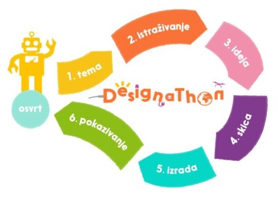 Global Children’s Designathon 2020/2021